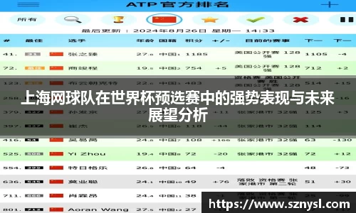上海网球队在世界杯预选赛中的强势表现与未来展望分析
