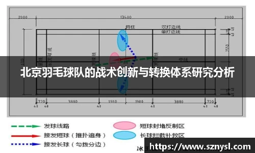 北京羽毛球队的战术创新与转换体系研究分析
